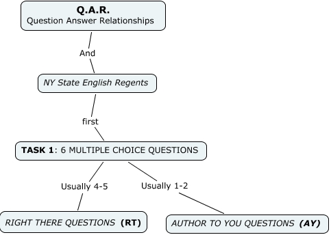 Question Answer Relationships